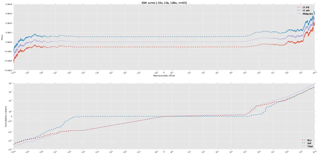 Title picture for Self-match prevention: Microstructure hack or trading signal