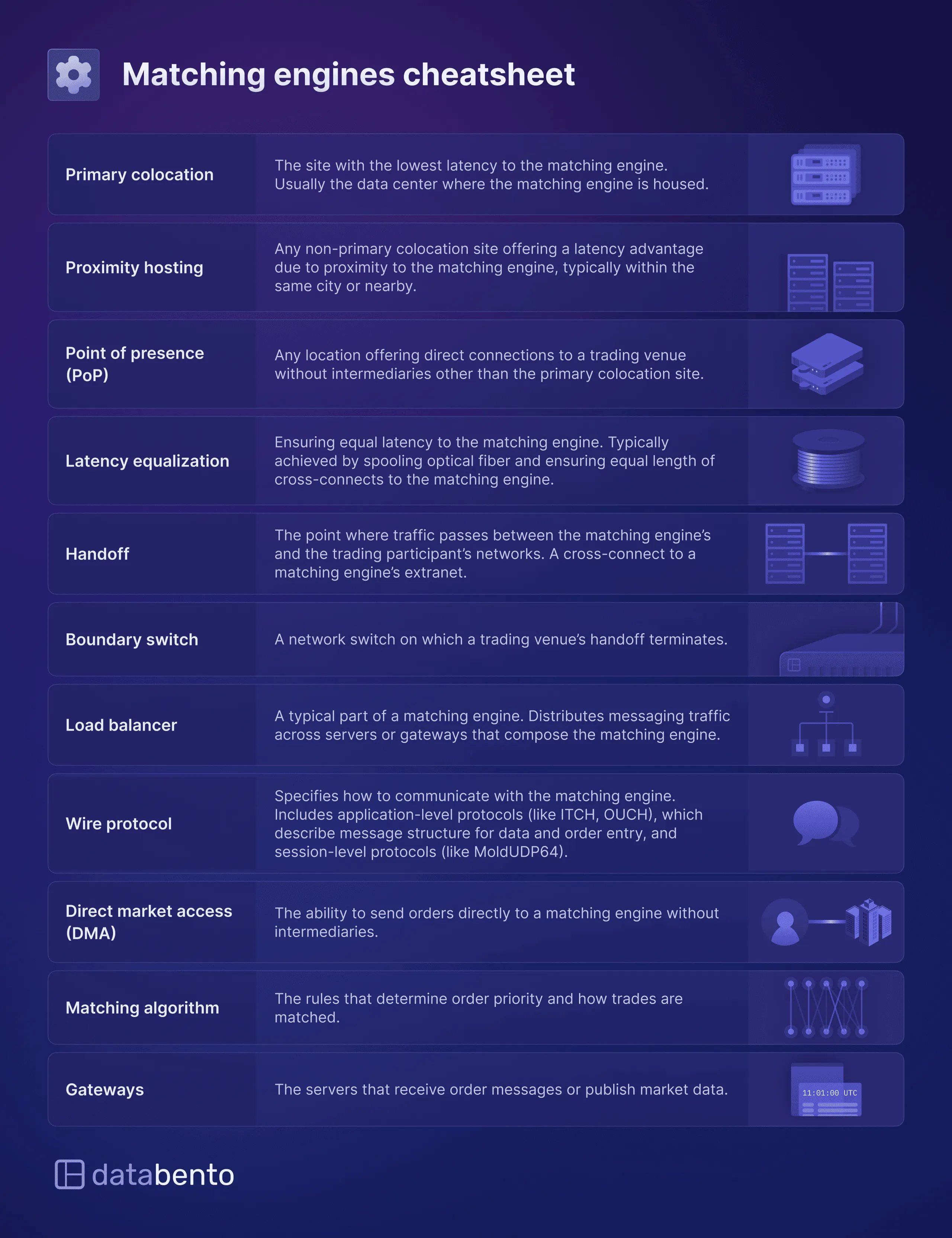 Matching engines cheatsheet v3 final 5354503d7e png