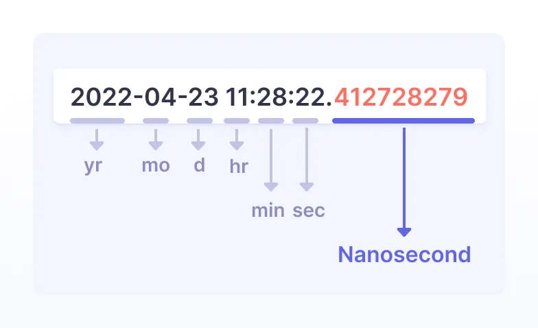 Nanoseconds