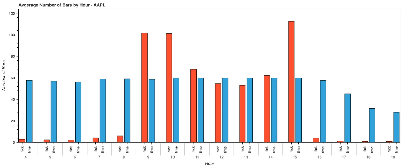 Nelson bar comparison d56cdd15cd png