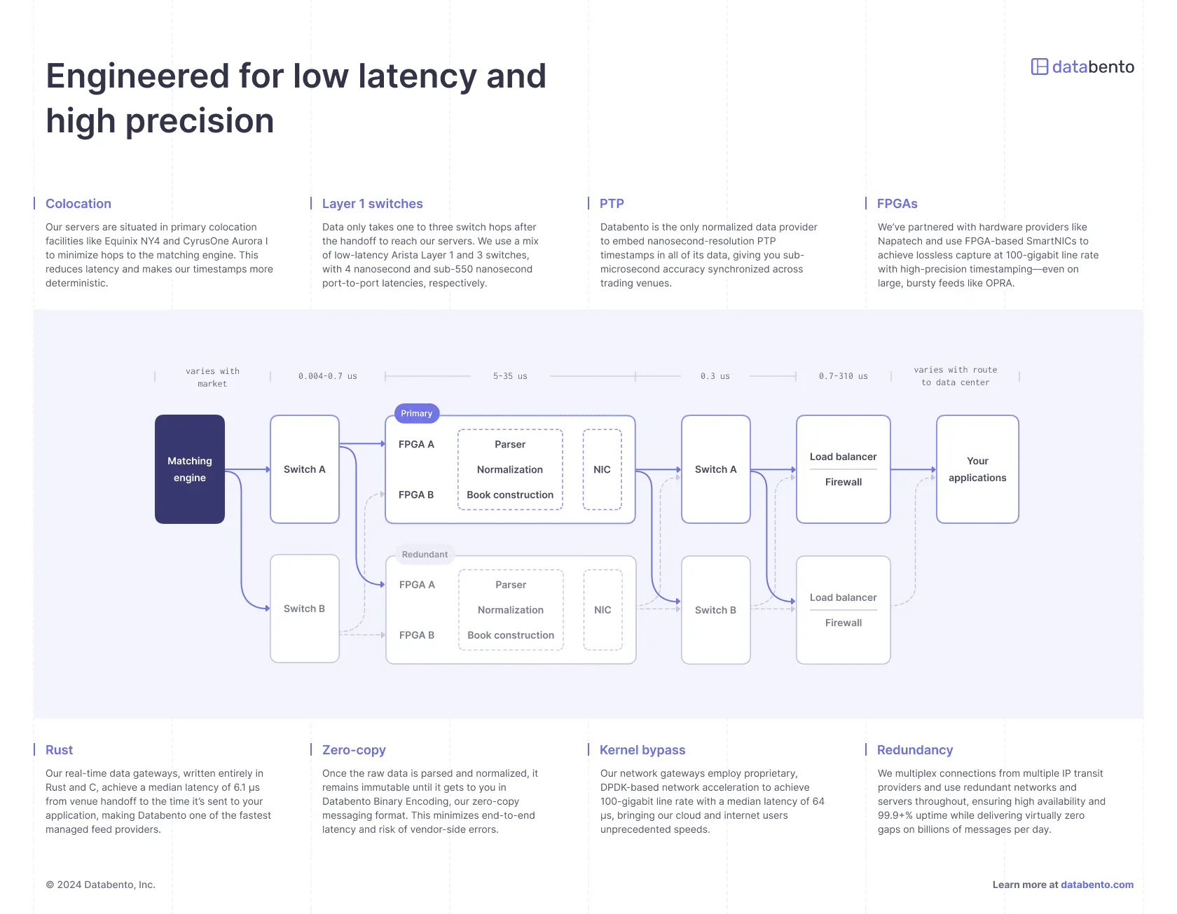 New architecture diagram 3 d72793e544 png