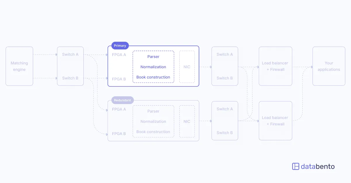New db architecture b538e3ce62 png
