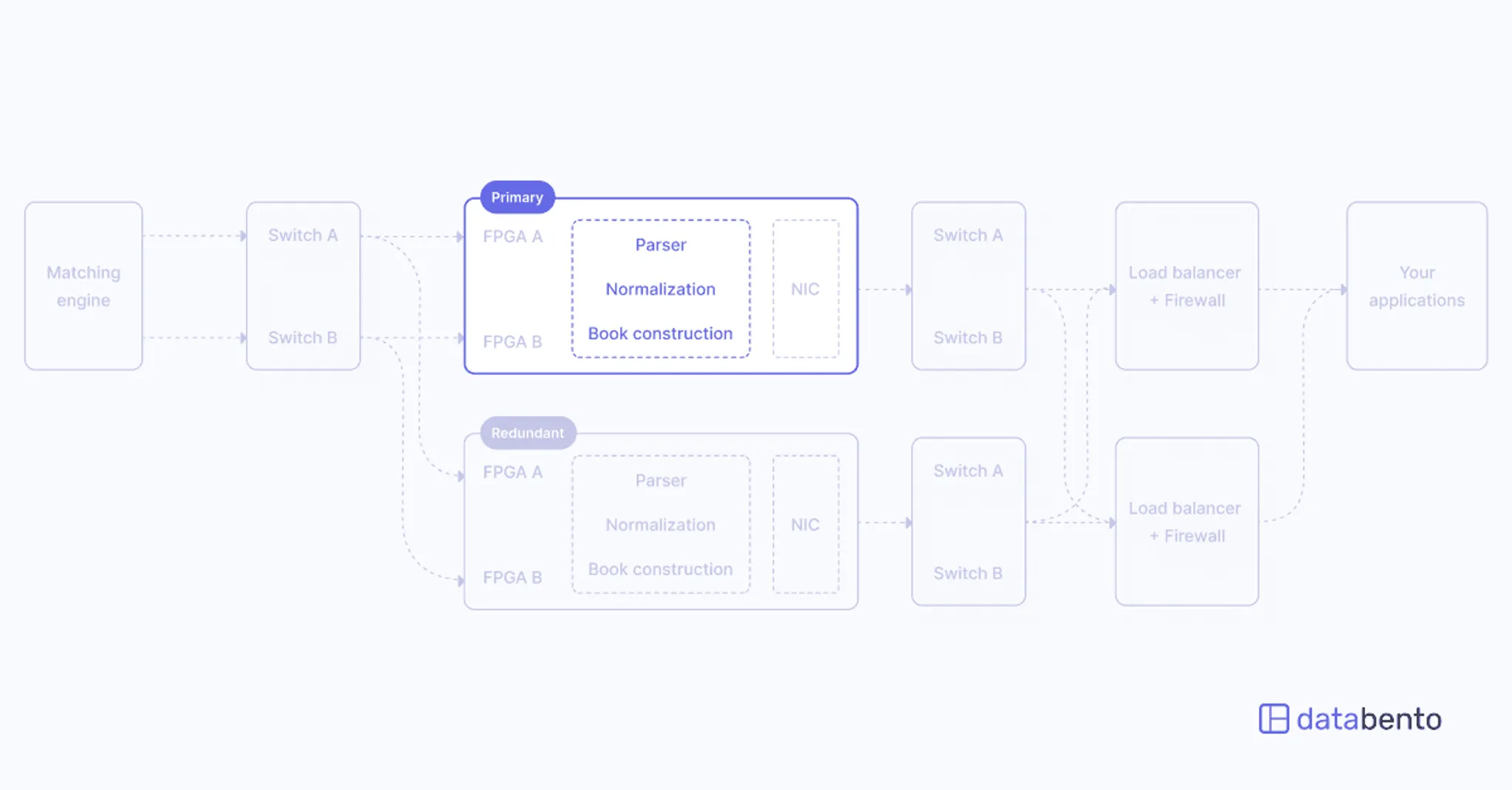 New db architecture b538e3ce62 png