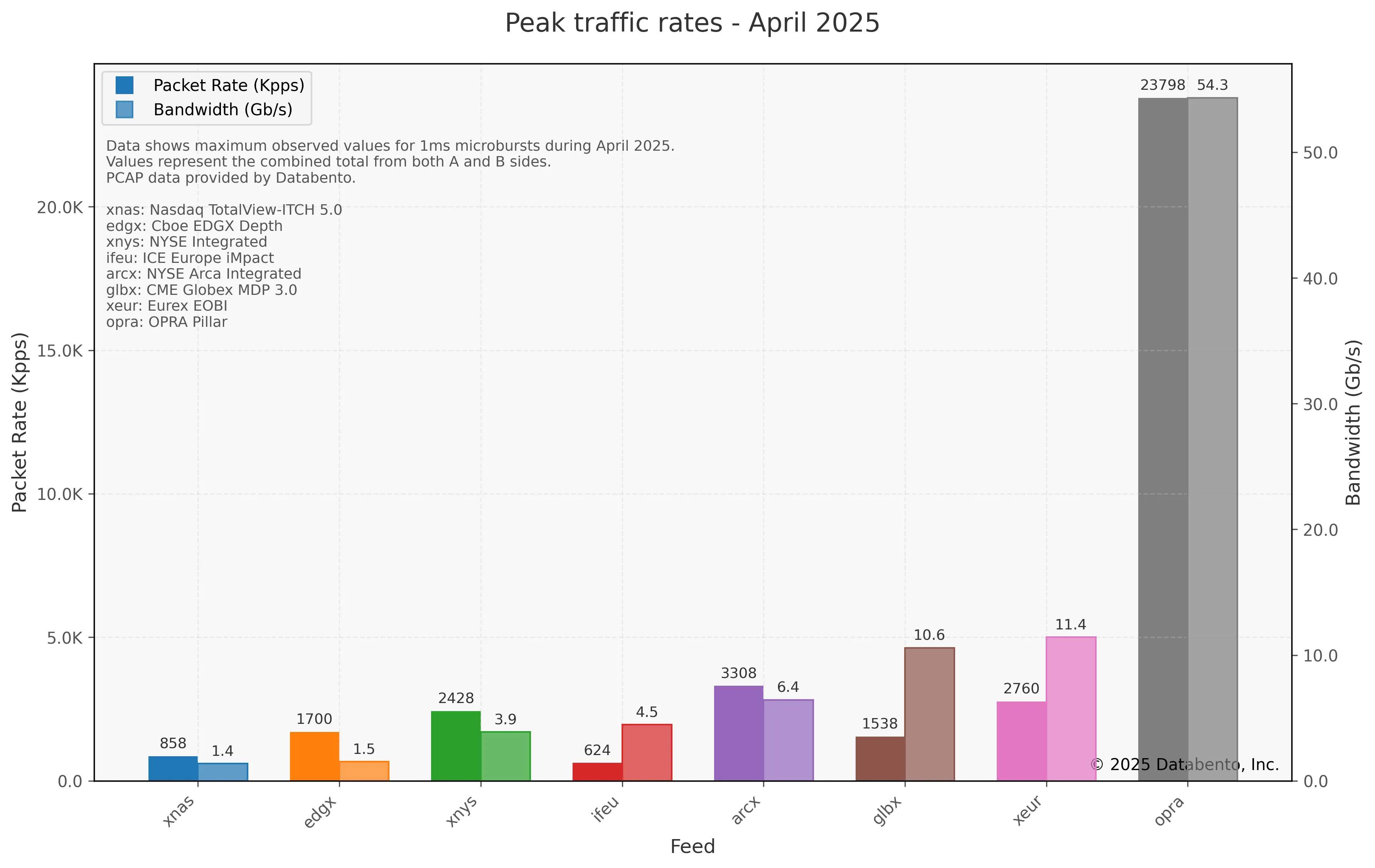 Opra message rate peaks d274106957 png