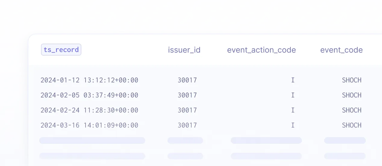 Entire venue in a single API call