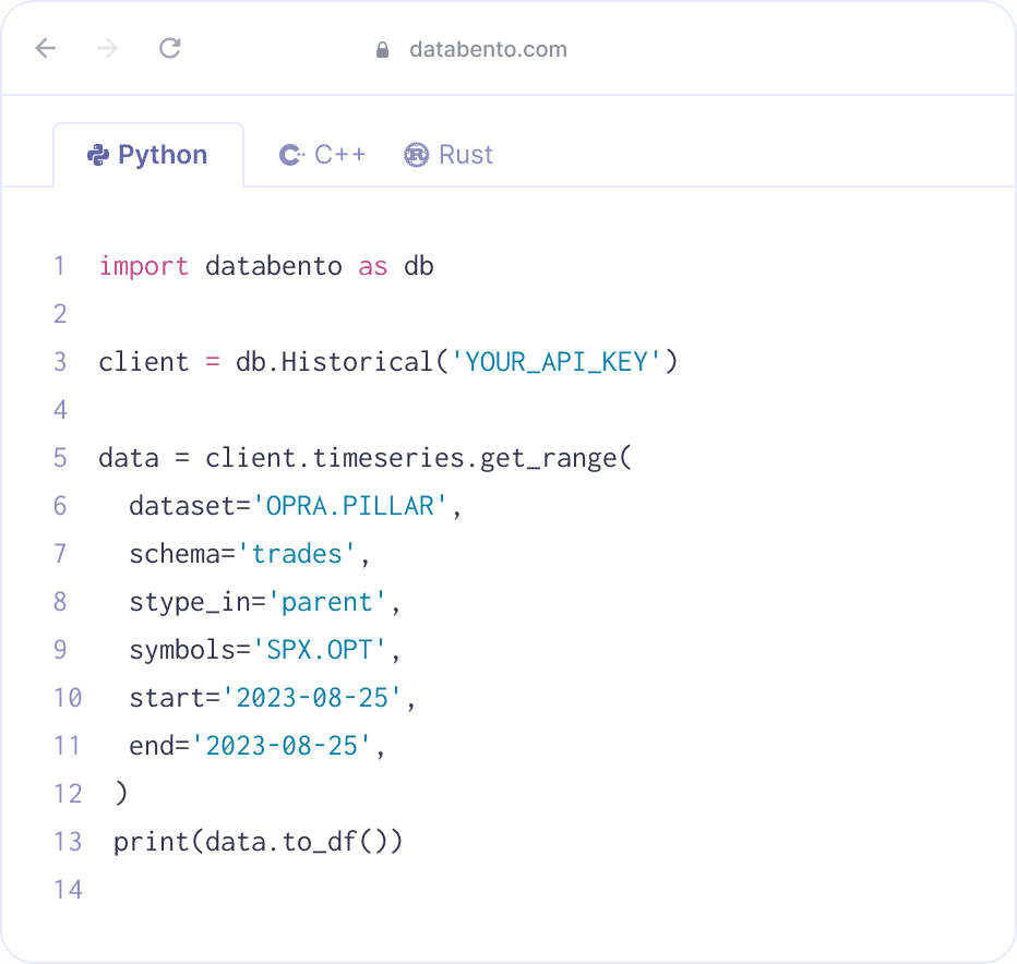 Option chains