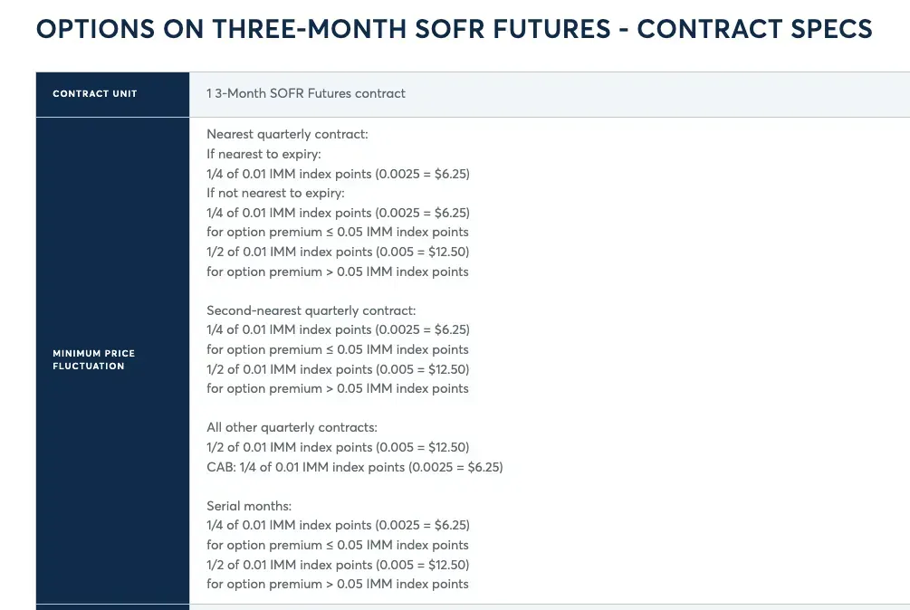 Options on three month sofr futures 5e40c0933f webp