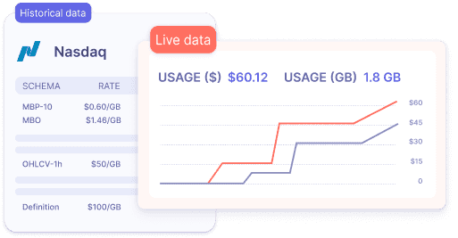 Historical and live data