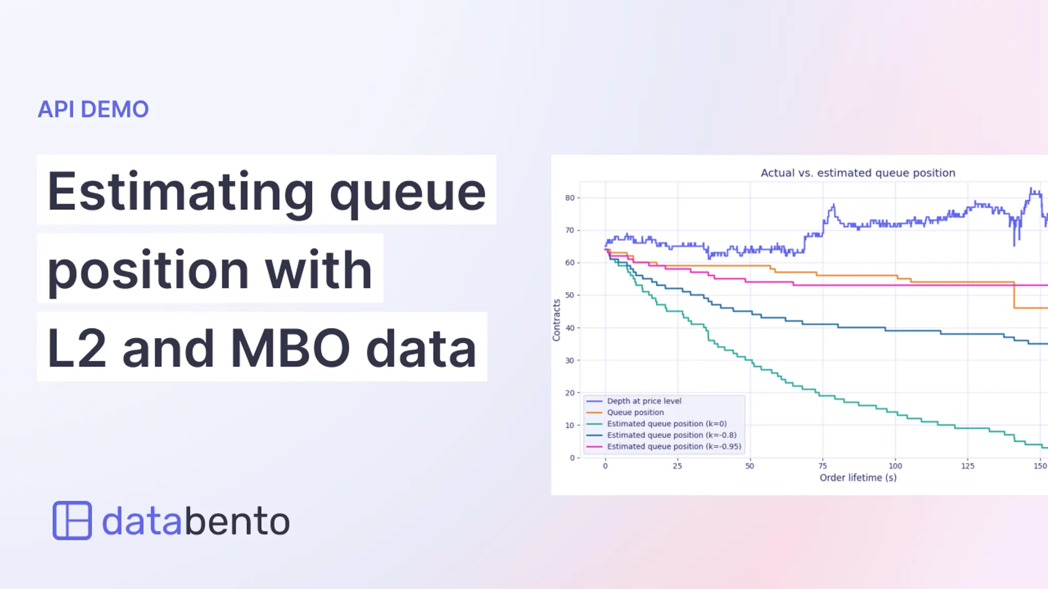 Title picture for Getting queue position from L2 and order book data