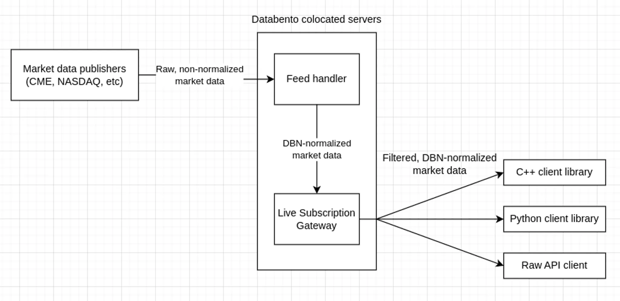 Rust live gateway 5c741d48a1 webp