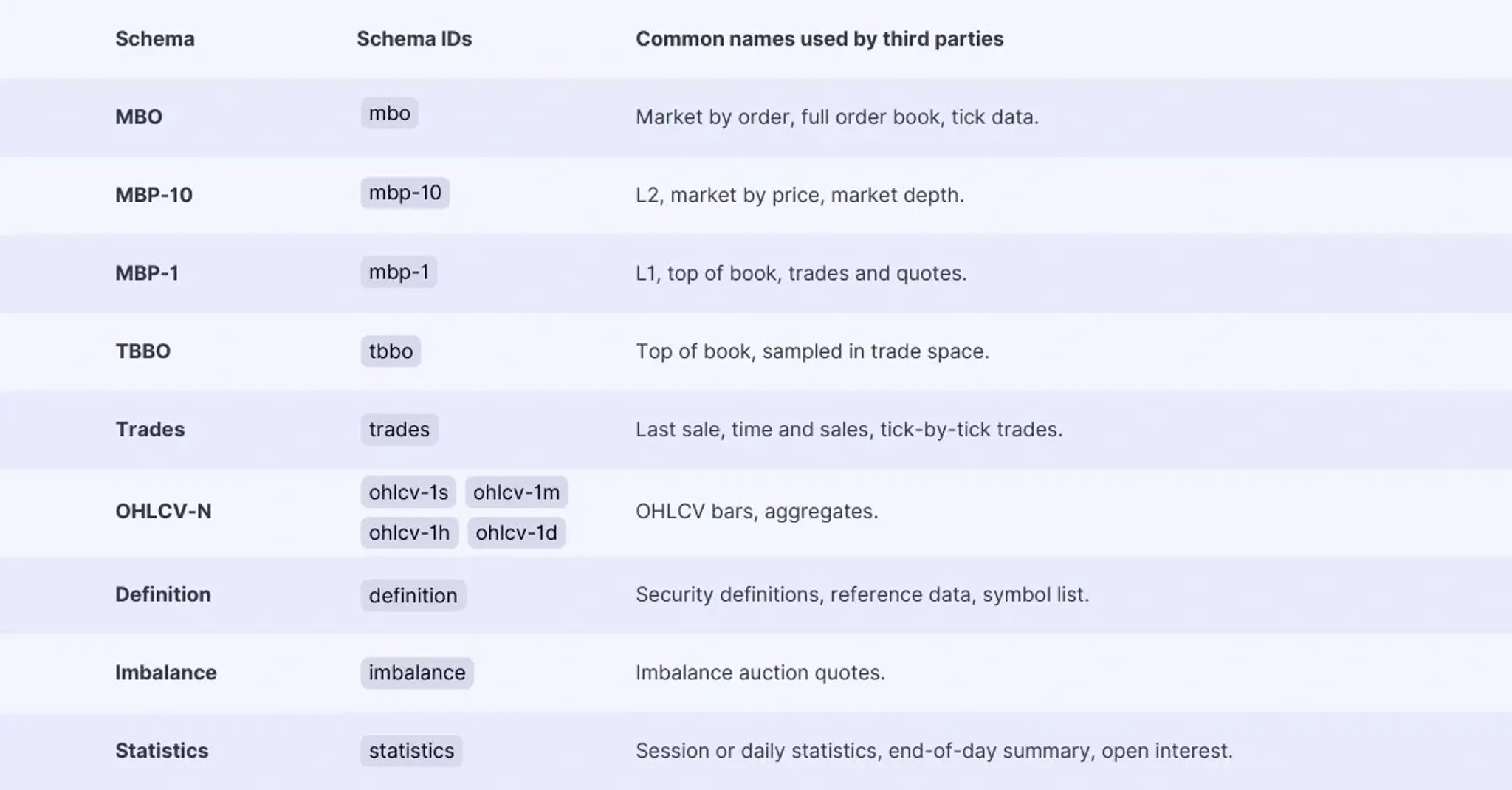 Schemas v2 37aca725c6 webp