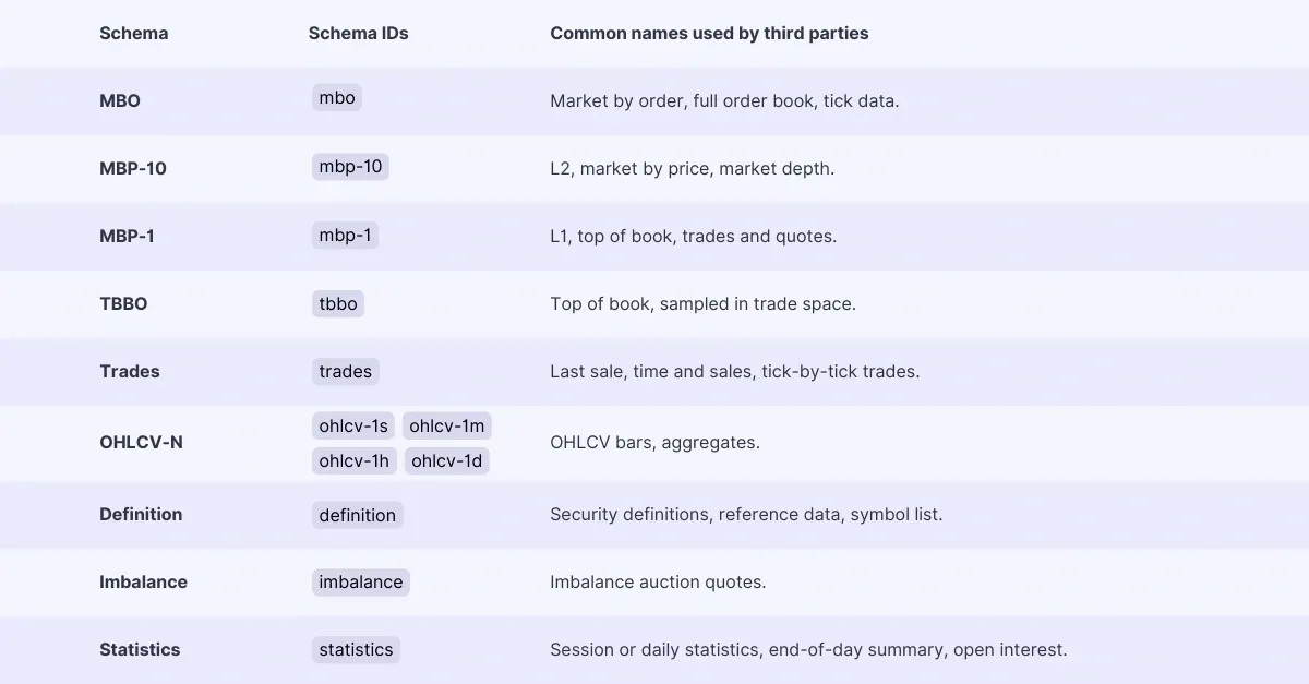 Schemas v2 37aca725c6 webp