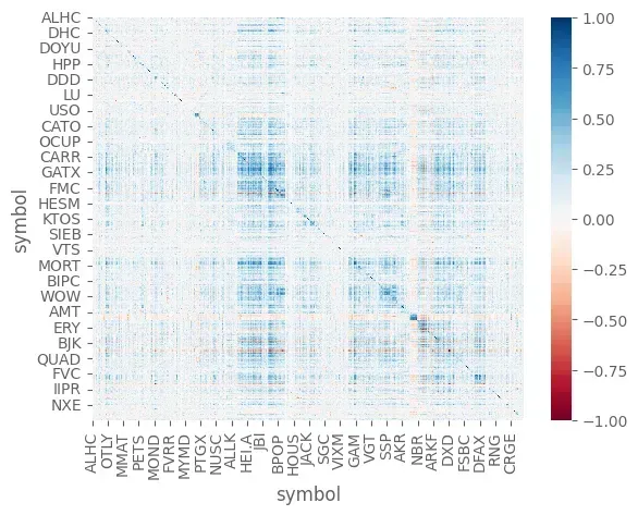 Title picture for Writing a stock screener in Python with Databento