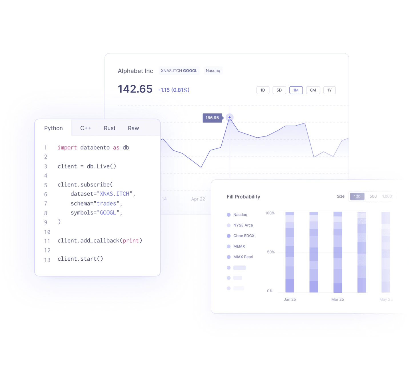 Stock data API