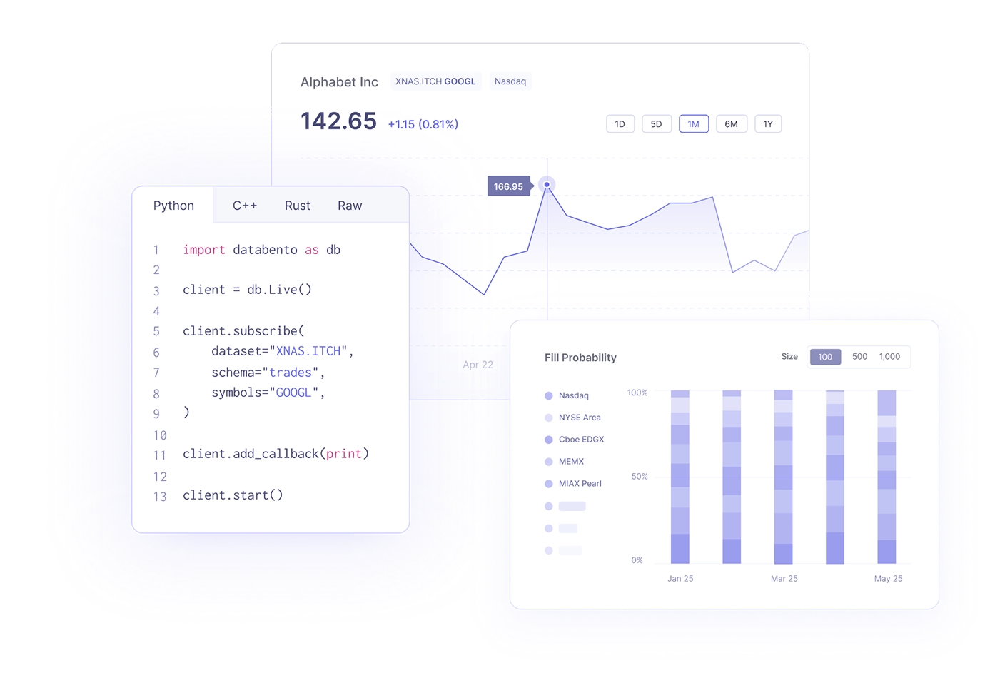 Stock data API