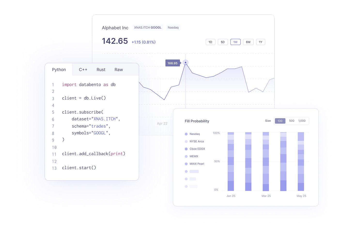 Stock data API