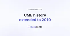 CME history extended to 2010