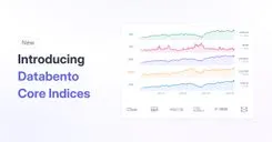 Introducing Databento Core Indices